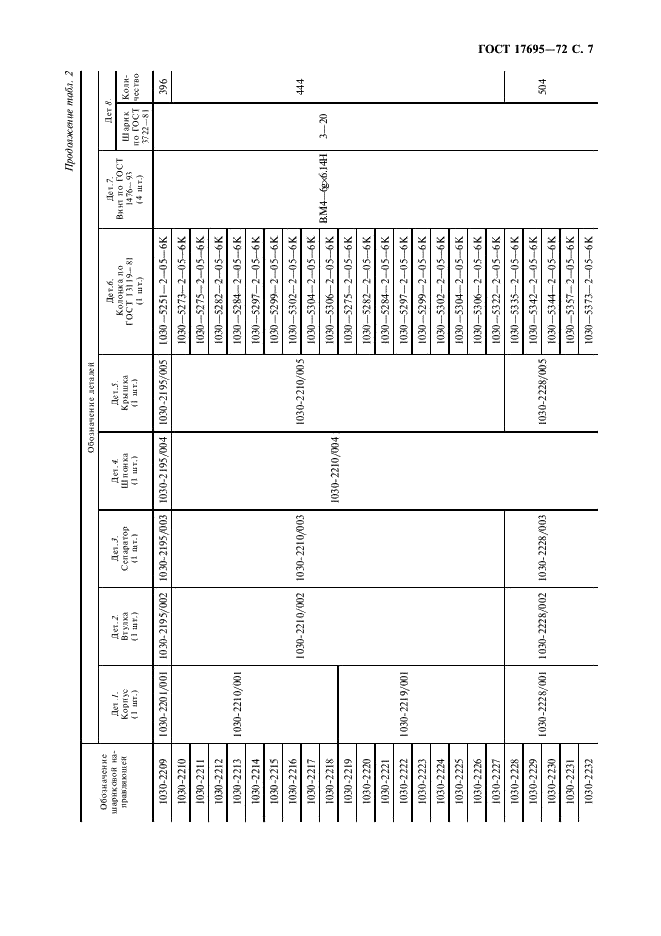 ГОСТ 17695-72 Направляющие шариковые с неподвижным сепаратором для штампов листовой штамповки. Конструкция и размеры (фото 8 из 22)