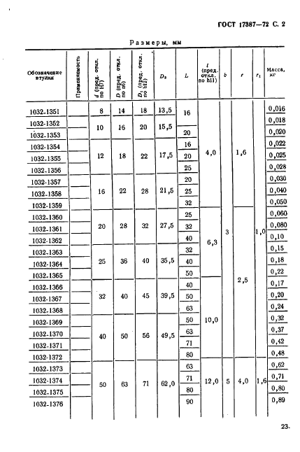 ГОСТ 17387-72 Втулки направляющие пресс-форм и форм для литья под давлением. Конструкция и размеры (фото 2 из 4)