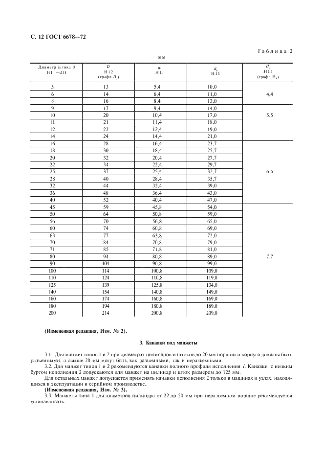 ГОСТ 6678-72 Манжеты резиновые уплотнительные для пневматических устройств. Технические условия (фото 13 из 19)