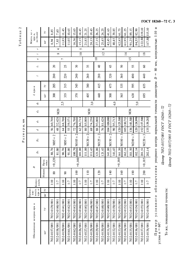 ГОСТ 18260-72 Центры упорные с отжимной гайкой и конусностью 1:10 и 1:7. Конструкция и размеры (фото 4 из 7)