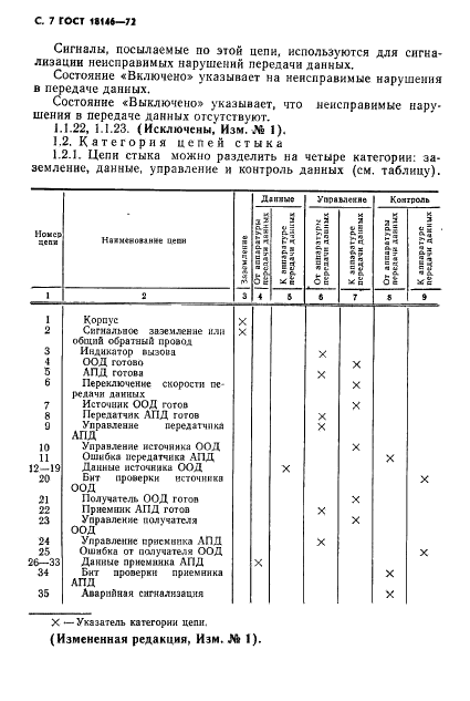 ГОСТ 18146-72 Системы передачи данных. Цепи и параметры обмена на стыке С3 при параллельном вводе-выводе дискретной информации (фото 8 из 17)