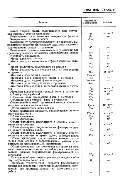 ГОСТ 16887-71 Разделение жидких неоднородных систем методами фильтрования и центрифугирования. Термины и определения (фото 12 из 15)