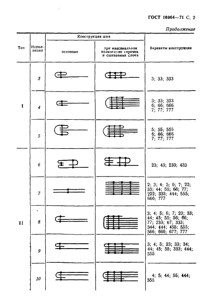 ГОСТ 16964-71 Швы для чехлов из тканей. Конструкция и размеры (фото 3 из 8)