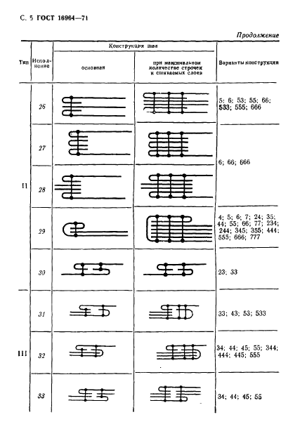 ГОСТ 16964-71 Швы для чехлов из тканей. Конструкция и размеры (фото 6 из 8)