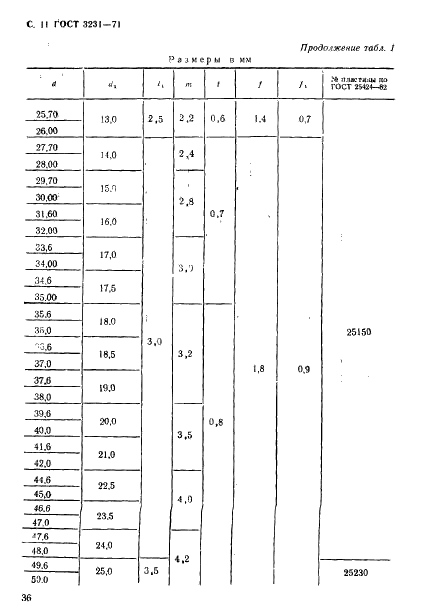 ГОСТ 3231-71 Зенкеры, оснащенные твердосплавными пластинами. Конструкция и размеры (фото 11 из 16)