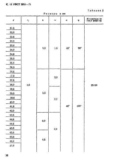 ГОСТ 3231-71 Зенкеры, оснащенные твердосплавными пластинами. Конструкция и размеры (фото 13 из 16)