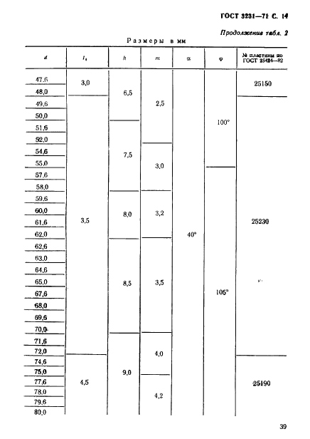 ГОСТ 3231-71 Зенкеры, оснащенные твердосплавными пластинами. Конструкция и размеры (фото 14 из 16)