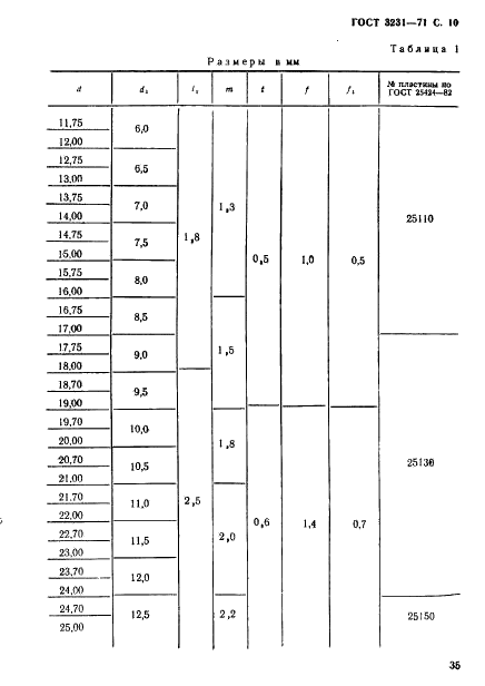 ГОСТ 3231-71 Зенкеры, оснащенные твердосплавными пластинами. Конструкция и размеры (фото 10 из 16)