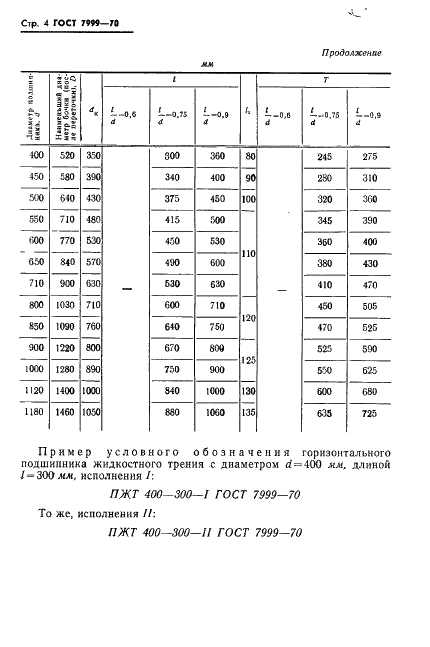 ГОСТ 7999-70 Подшипники жидкостного трения для прокатных станов. Типы, основные параметры и размеры (фото 6 из 15)