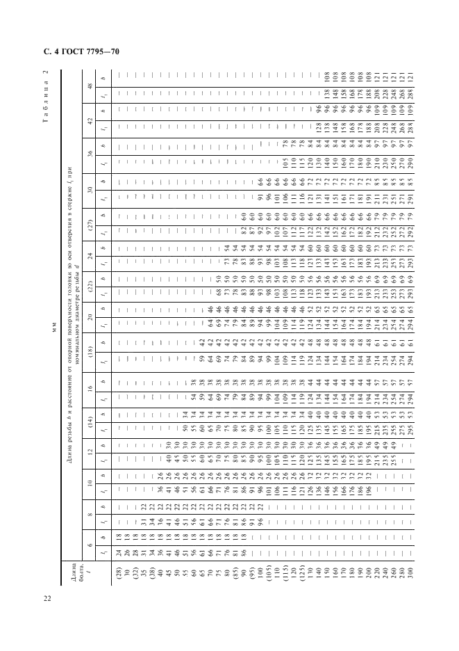ГОСТ 7795-70 Болты с шестигранной уменьшенной головкой и направляющим подголовком класса точности В. Конструкция и размеры (фото 4 из 6)