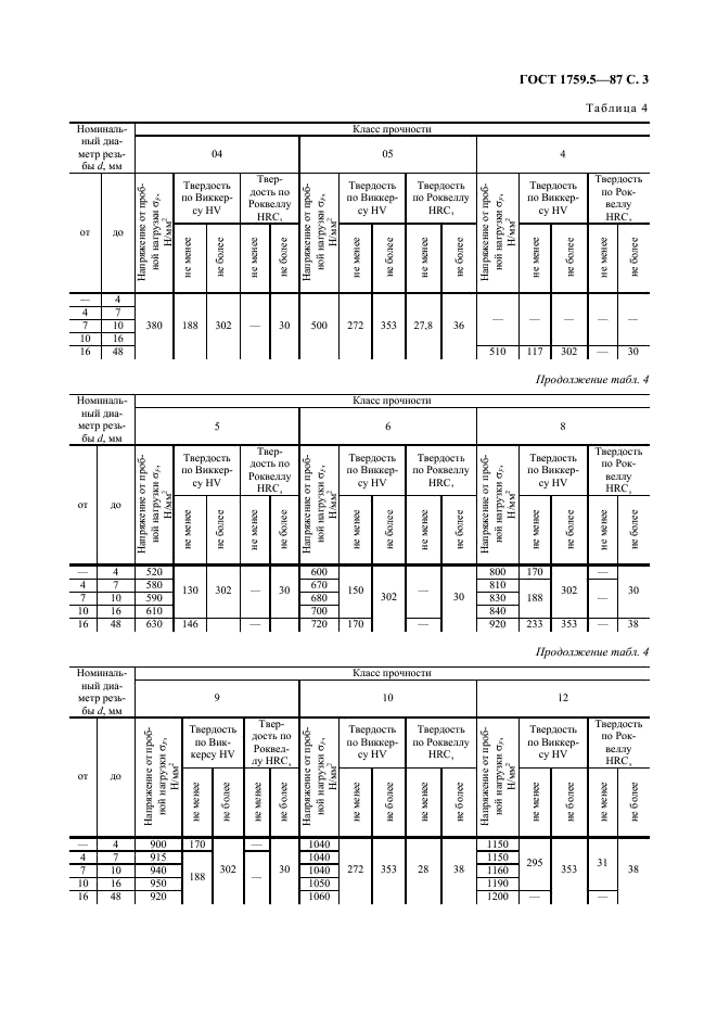 ГОСТ 1759.5-87 Гайки. Механические свойства и методы испытаний (фото 4 из 8)