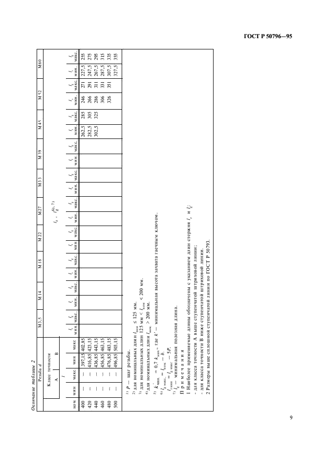 ГОСТ Р 50796-95 Болты с шестигранной головкой классов точности А и В. Технические условия (фото 11 из 15)