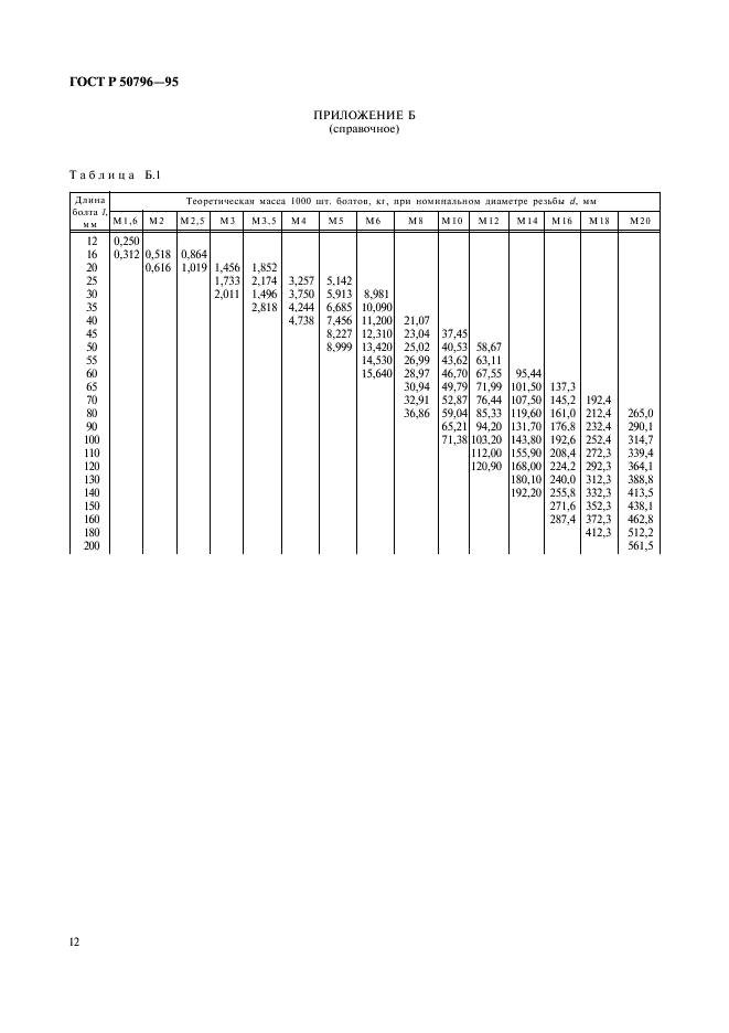ГОСТ Р 50796-95 Болты с шестигранной головкой классов точности А и В. Технические условия (фото 14 из 15)