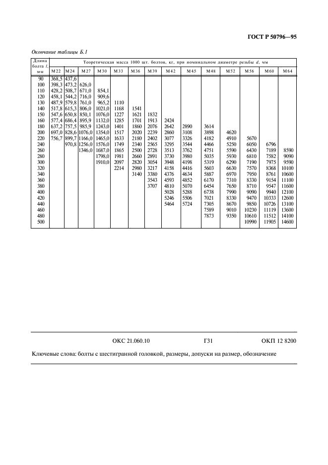 ГОСТ Р 50796-95 Болты с шестигранной головкой классов точности А и В. Технические условия (фото 15 из 15)