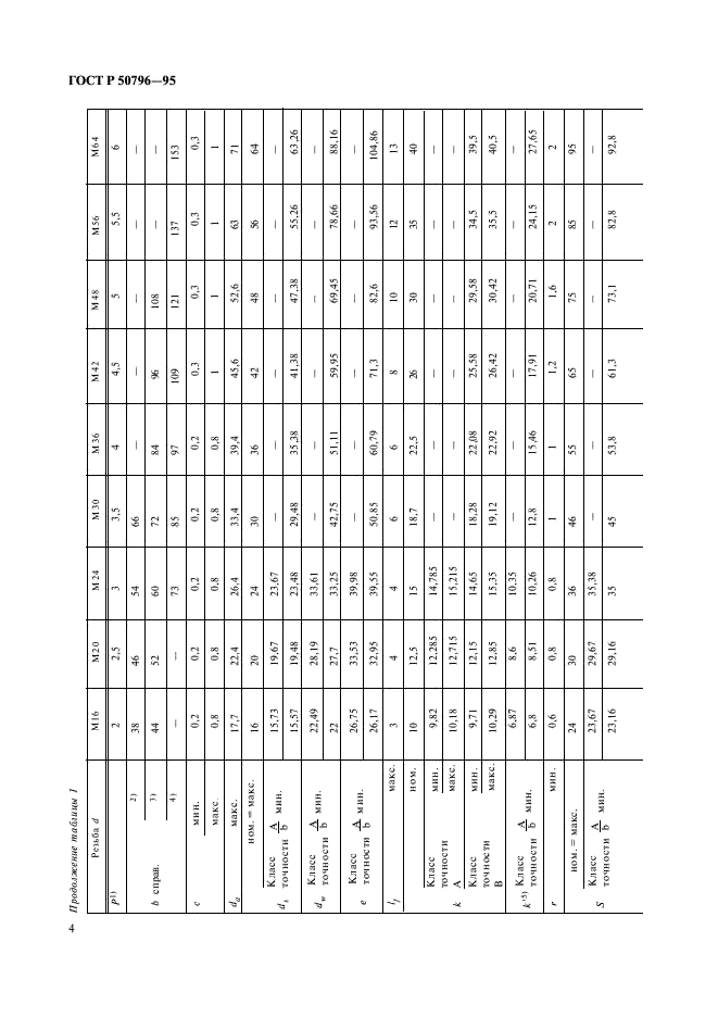 ГОСТ Р 50796-95 Болты с шестигранной головкой классов точности А и В. Технические условия (фото 6 из 15)