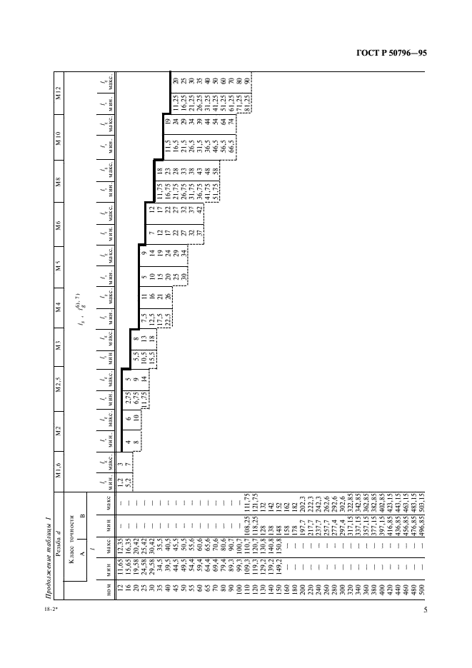ГОСТ Р 50796-95 Болты с шестигранной головкой классов точности А и В. Технические условия (фото 7 из 15)