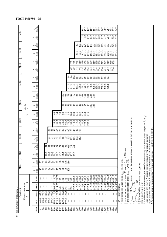 ГОСТ Р 50796-95 Болты с шестигранной головкой классов точности А и В. Технические условия (фото 8 из 15)
