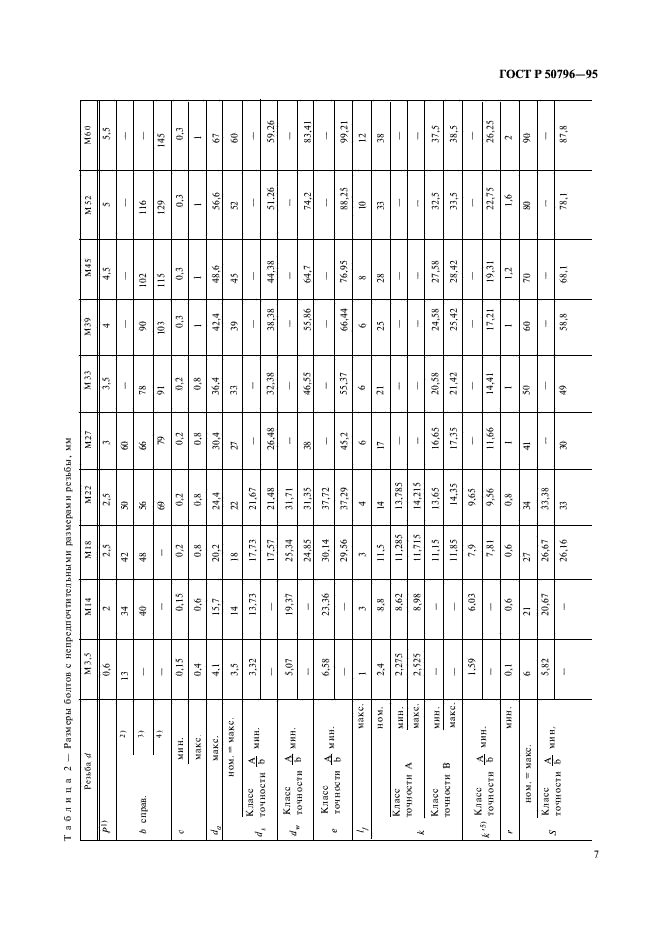 ГОСТ Р 50796-95 Болты с шестигранной головкой классов точности А и В. Технические условия (фото 9 из 15)