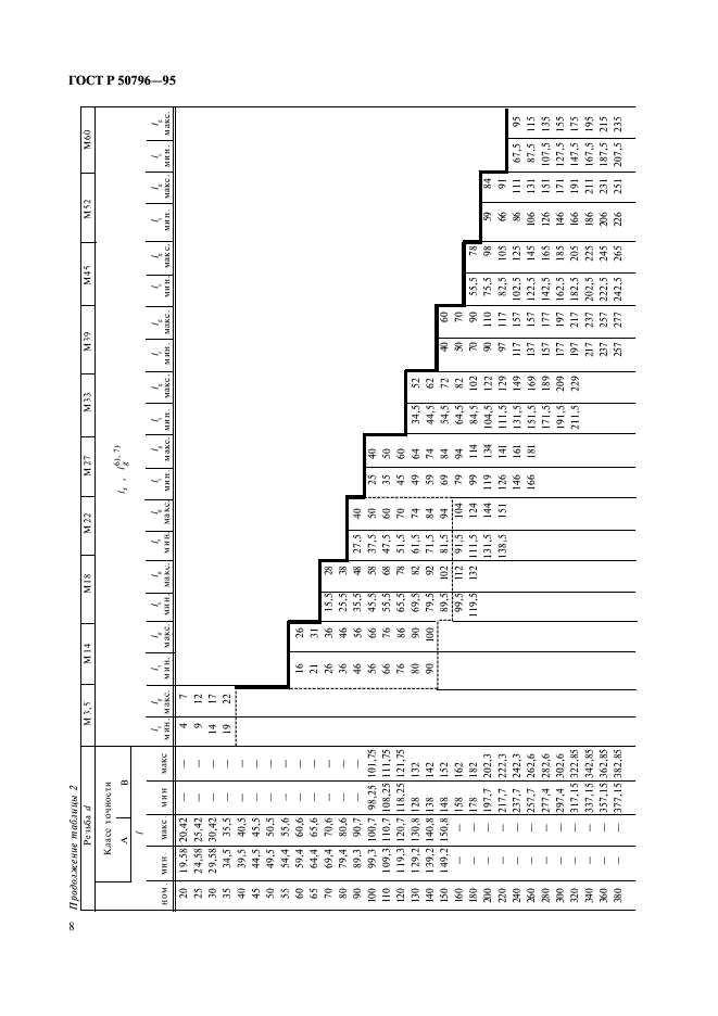 ГОСТ Р 50796-95 Болты с шестигранной головкой классов точности А и В. Технические условия (фото 10 из 15)
