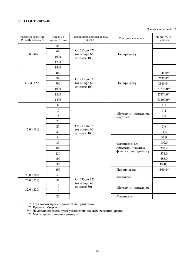 ГОСТ 9702-87 Краны конусные и шаровые. Основные параметры (фото 3 из 11)