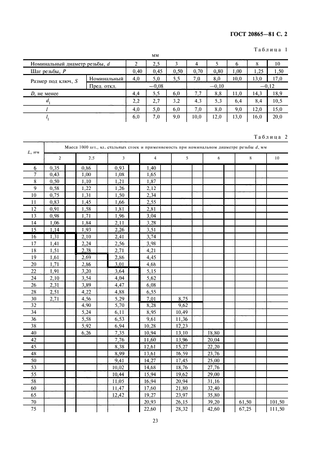 ГОСТ 20865-81 Стойки установочные крепежные шестигранные с резьбовыми отверстиями. Конструкция и размеры (фото 2 из 4)