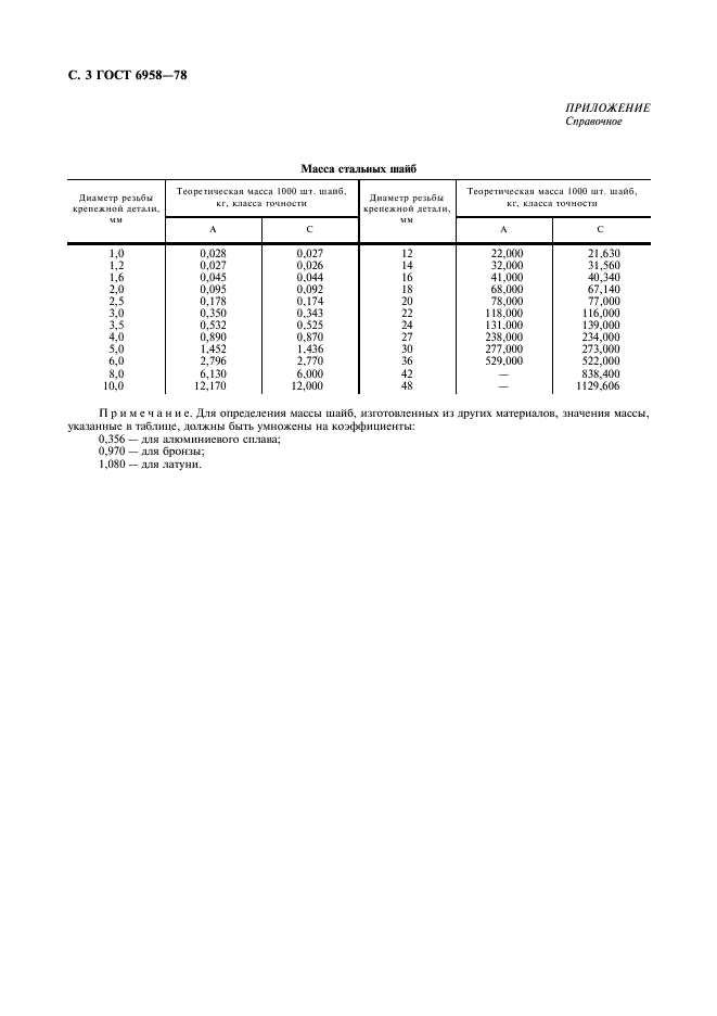 ГОСТ 6958-78 Шайбы увеличенные. Классы точности А и С. Технические условия (фото 4 из 4)