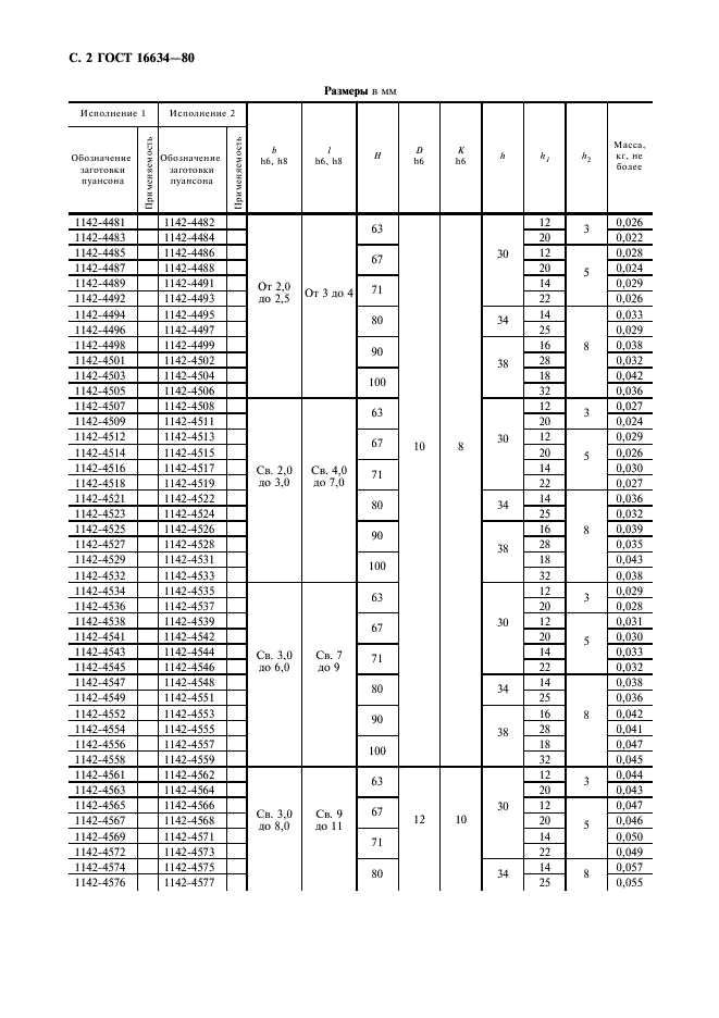 ГОСТ 16634-80 Пуансоны продолговатые быстросменные. Конструкция и размеры (фото 3 из 11)