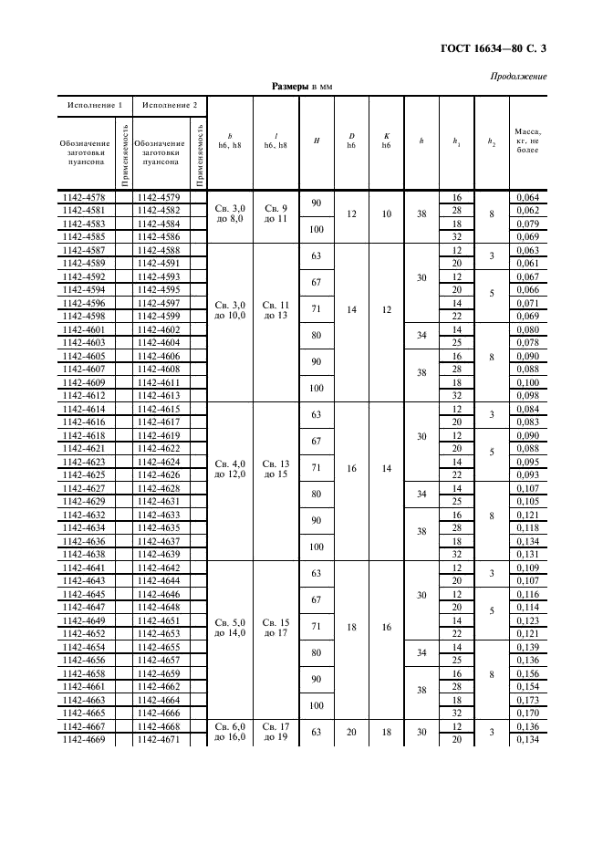 ГОСТ 16634-80 Пуансоны продолговатые быстросменные. Конструкция и размеры (фото 4 из 11)