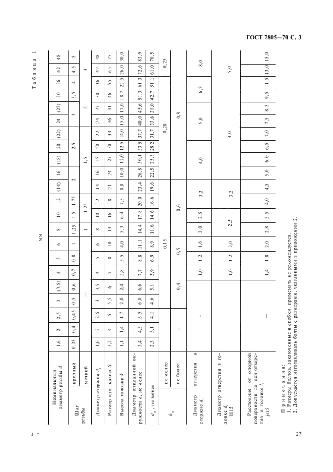 ГОСТ 7805-70 Болты с шестигранной головкой класса точности А. Конструкция и размеры (фото 3 из 9)