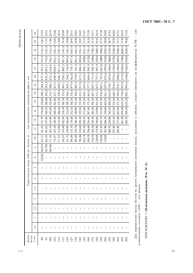ГОСТ 7805-70 Болты с шестигранной головкой класса точности А. Конструкция и размеры (фото 7 из 9)