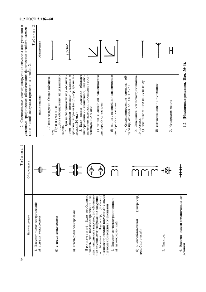 ГОСТ 2.736-68 Единая система конструкторской документации. Обозначения условные графические в схемах. Элементы пьезоэлектрические и магнитострикционные; линии задержки (фото 2 из 6)