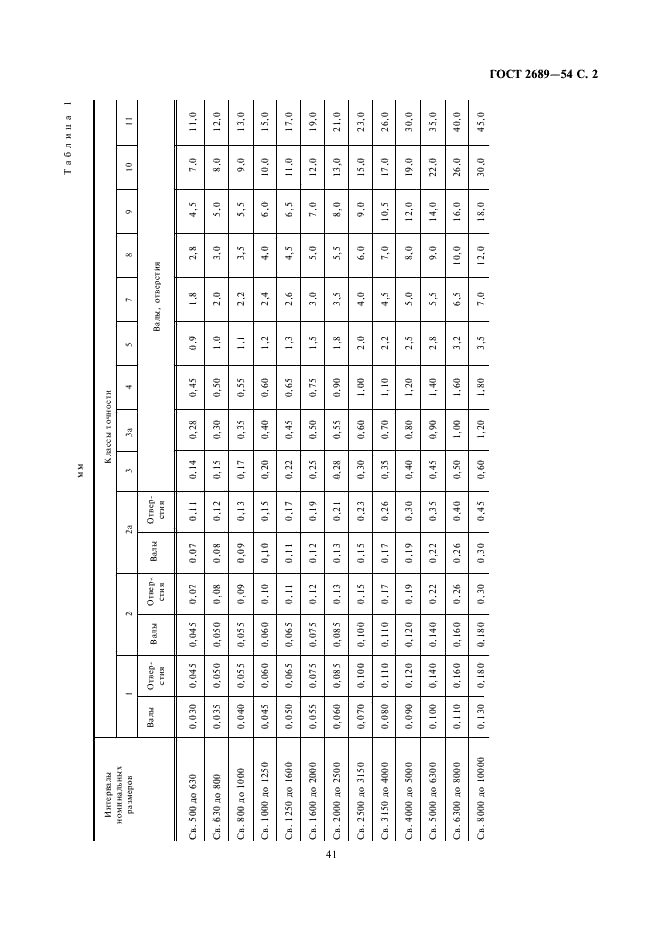 ГОСТ 2689-54 Допуски и посадки размеров свыше 500 до 10000 мм (фото 2 из 17)
