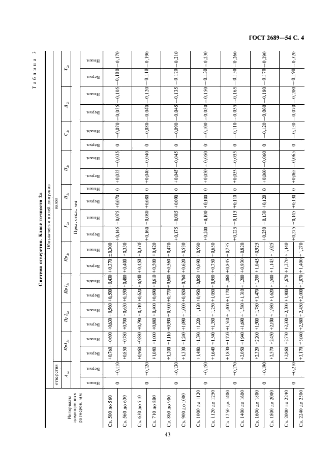 ГОСТ 2689-54 Допуски и посадки размеров свыше 500 до 10000 мм (фото 4 из 17)