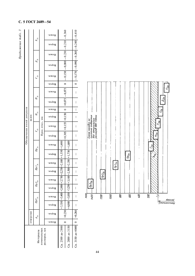ГОСТ 2689-54 Допуски и посадки размеров свыше 500 до 10000 мм (фото 5 из 17)
