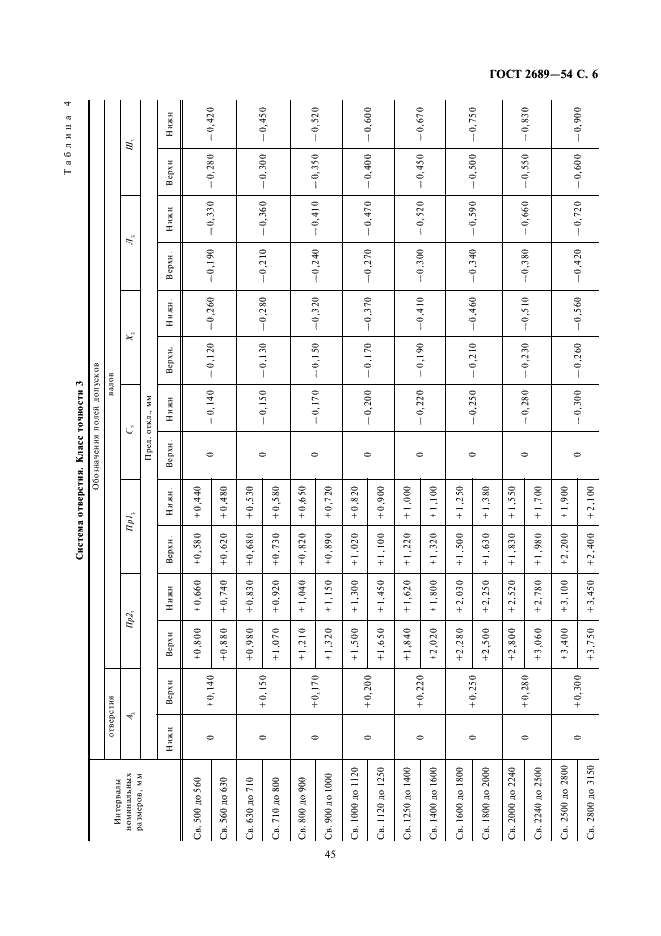 ГОСТ 2689-54 Допуски и посадки размеров свыше 500 до 10000 мм (фото 6 из 17)