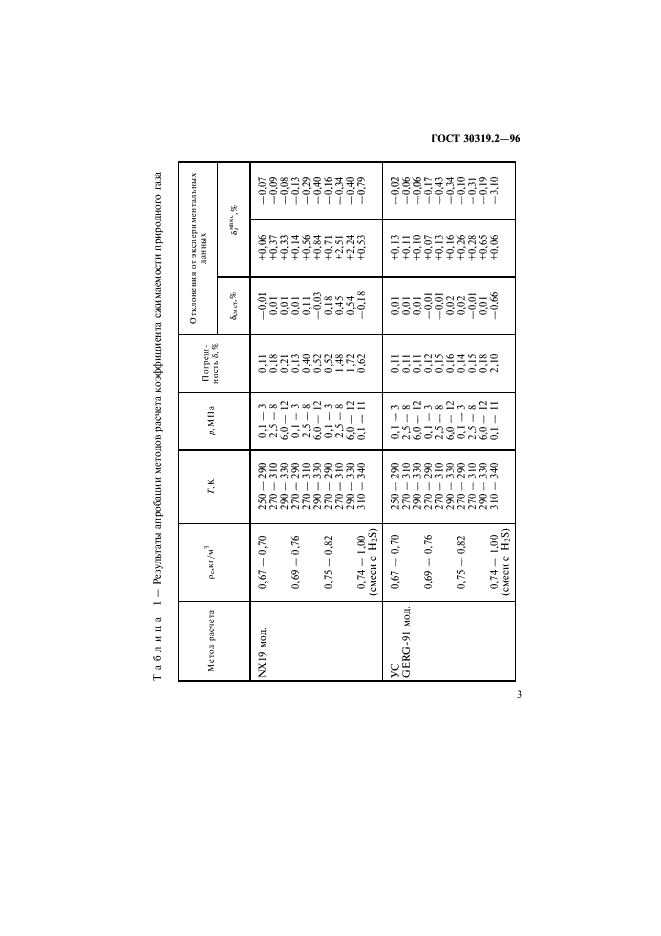 ГОСТ 30319.2-96 Газ природный. Методы расчета физических свойств. Определение коэффициента сжимаемости (фото 6 из 61)