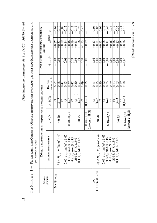 ГОСТ 30319.2-96 Газ природный. Методы расчета физических свойств. Определение коэффициента сжимаемости (фото 59 из 61)