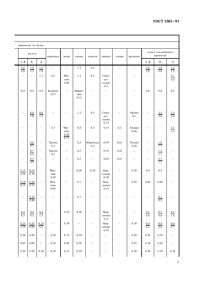 ГОСТ 1583-93 Сплавы алюминиевые литейные. Технические условия (фото 11 из 28)