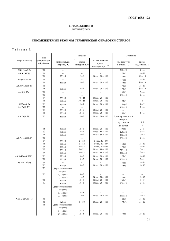 ГОСТ 1583-93 Сплавы алюминиевые литейные. Технические условия (фото 25 из 28)