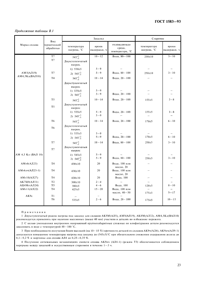 ГОСТ 1583-93 Сплавы алюминиевые литейные. Технические условия (фото 27 из 28)