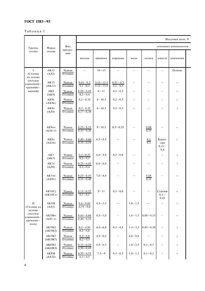 ГОСТ 1583-93 Сплавы алюминиевые литейные. Технические условия (фото 8 из 28)