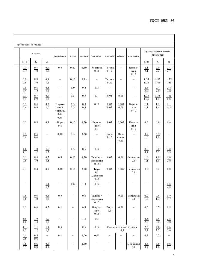 ГОСТ 1583-93 Сплавы алюминиевые литейные. Технические условия (фото 9 из 28)