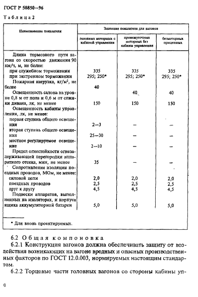 ГОСТ Р 50850-96 Вагоны метрополитена. Общие технические условия (фото 13 из 24)