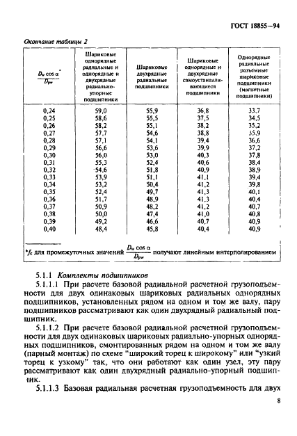 ГОСТ 18855-94 Подшипники качения. Динамическая расчетная грузоподъемность и расчетный ресурс (долговечность) (фото 11 из 32)