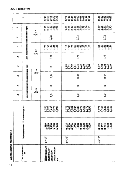 ГОСТ 18855-94 Подшипники качения. Динамическая расчетная грузоподъемность и расчетный ресурс (долговечность) (фото 14 из 32)