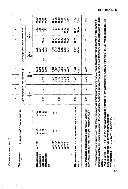 ГОСТ 18855-94 Подшипники качения. Динамическая расчетная грузоподъемность и расчетный ресурс (долговечность) (фото 15 из 32)
