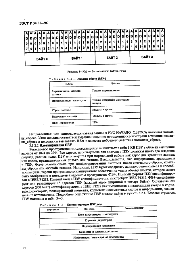 ГОСТ Р 34.31-96 Информационная технология. Микропроцессорные системы. Интерфейс Фьючебас +. Спецификации физического уровня (фото 21 из 197)