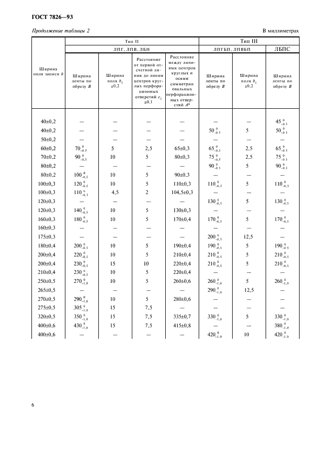 ГОСТ 7826-93 Ленты и диски диаграммные регистрирующих приборов. Общие технические условия (фото 8 из 19)