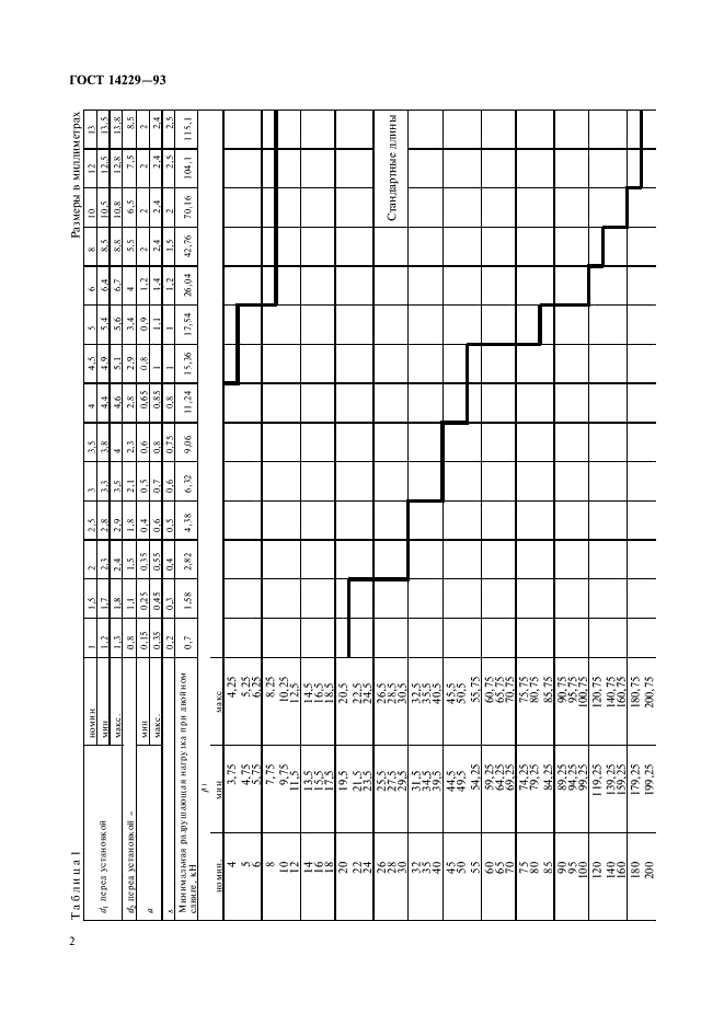 ГОСТ 14229-93 Штифты цилиндрические пружинные с прорезью. Технические условия (фото 4 из 7)