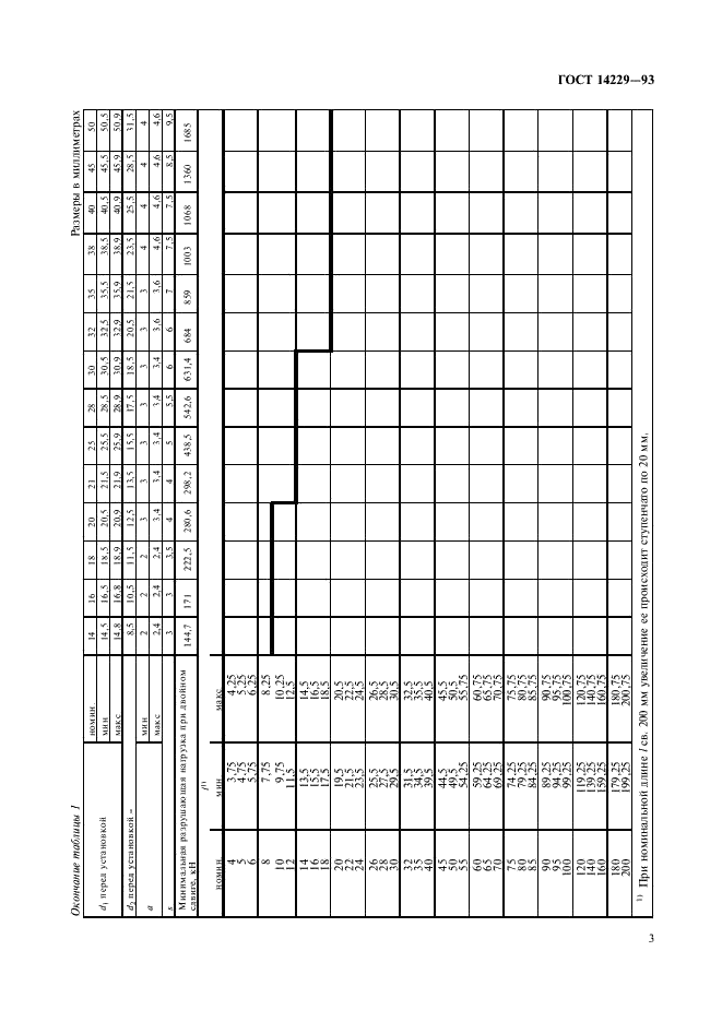 ГОСТ 14229-93 Штифты цилиндрические пружинные с прорезью. Технические условия (фото 5 из 7)